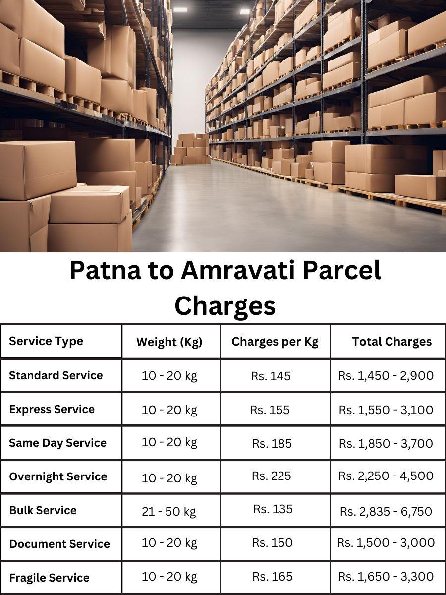 charge planner, invoice log, payment forecast Patna to Amravati