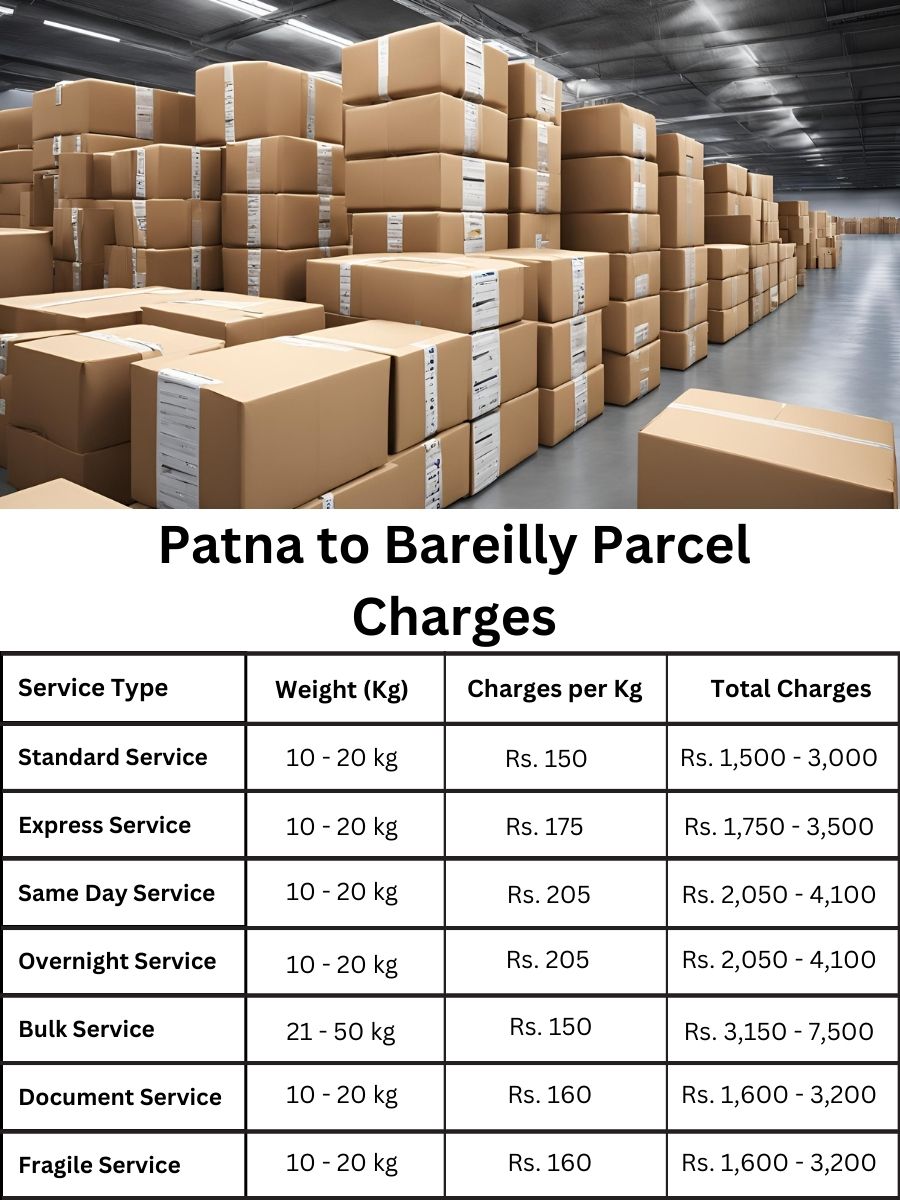 invoice log, payment update, billing sheet Patna to Bareilly