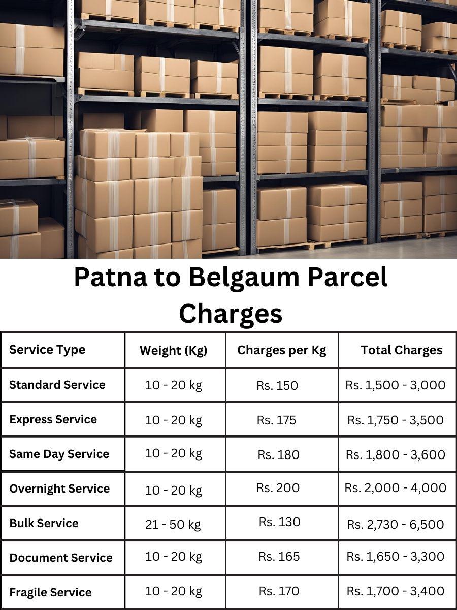 payment summary, charge register, rate forecast Patna to Belgaum