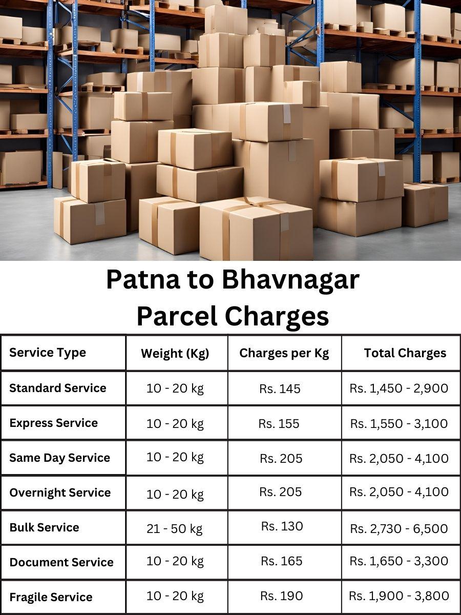 billing report, invoice tracker, payment log Patna to Bhavnagar