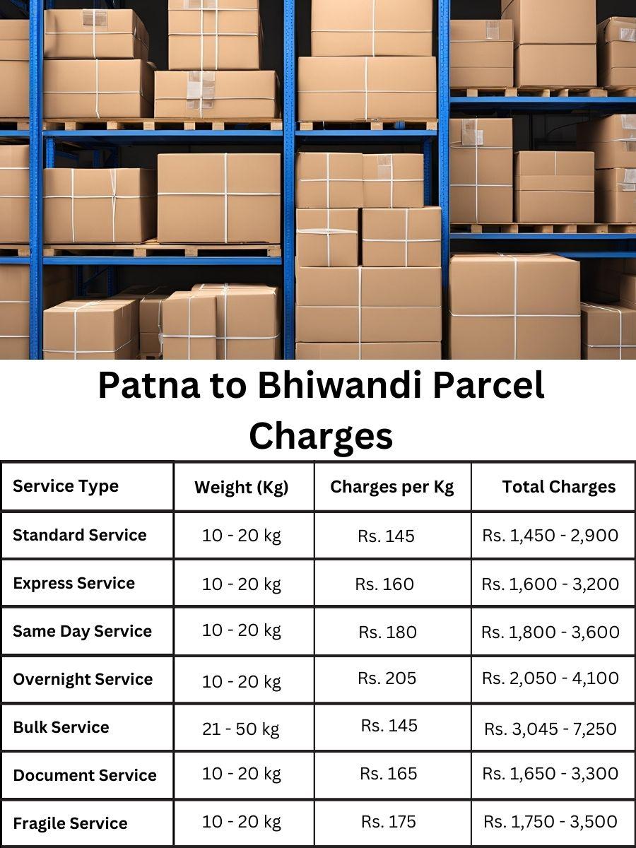invoice digest, fee register, charge update Patna to Bhiwandi