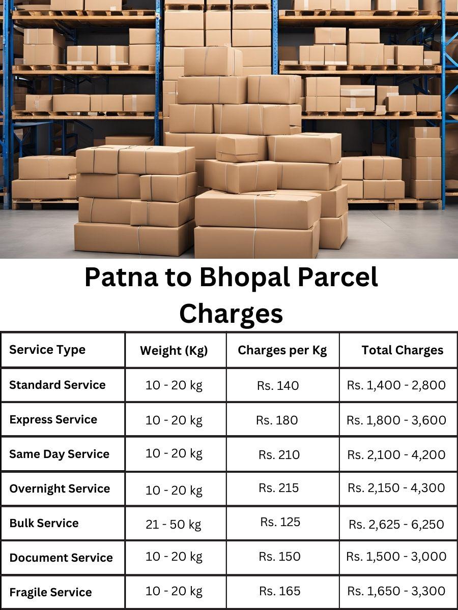 billing schedule, value report, cost summary Patna to Bhopal