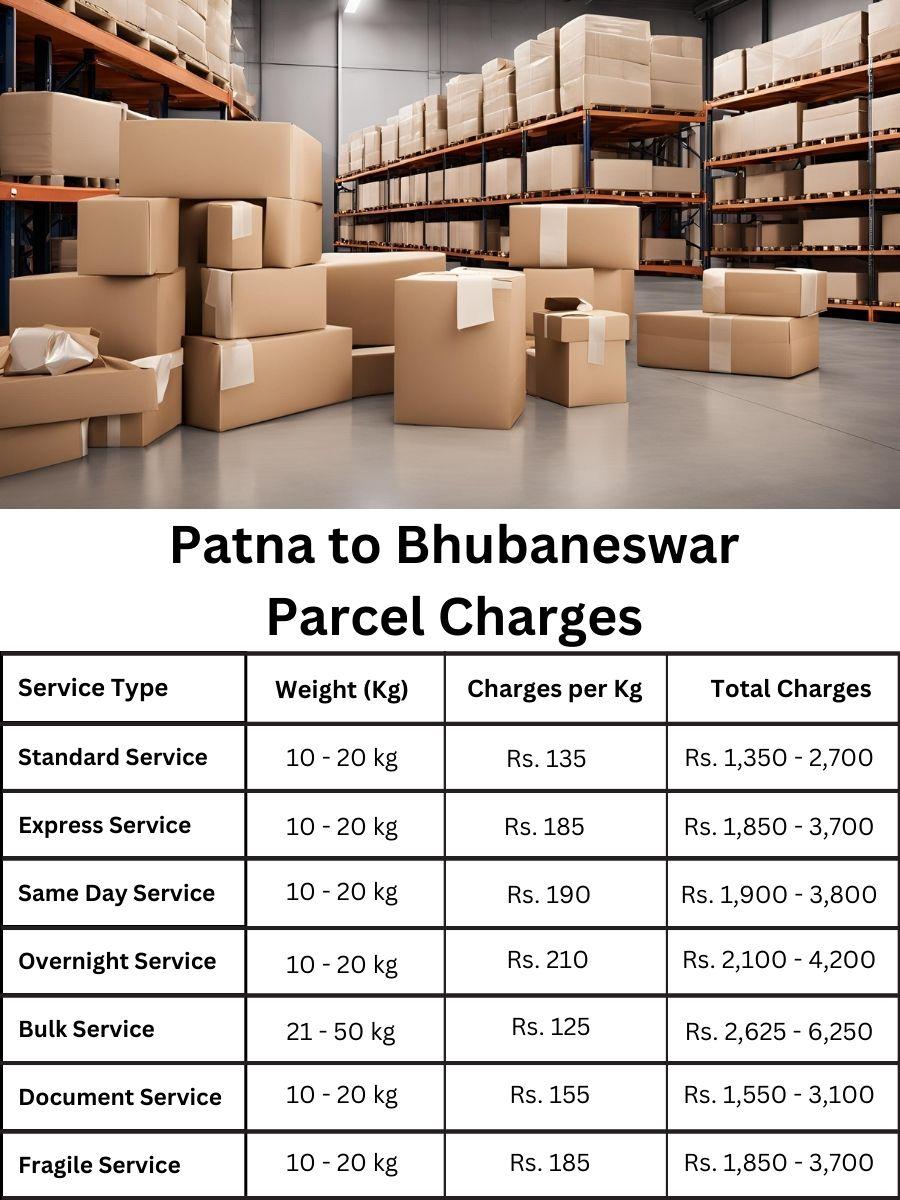 payment tracker, billing log, rate forecast Patna to Bhubaneswar