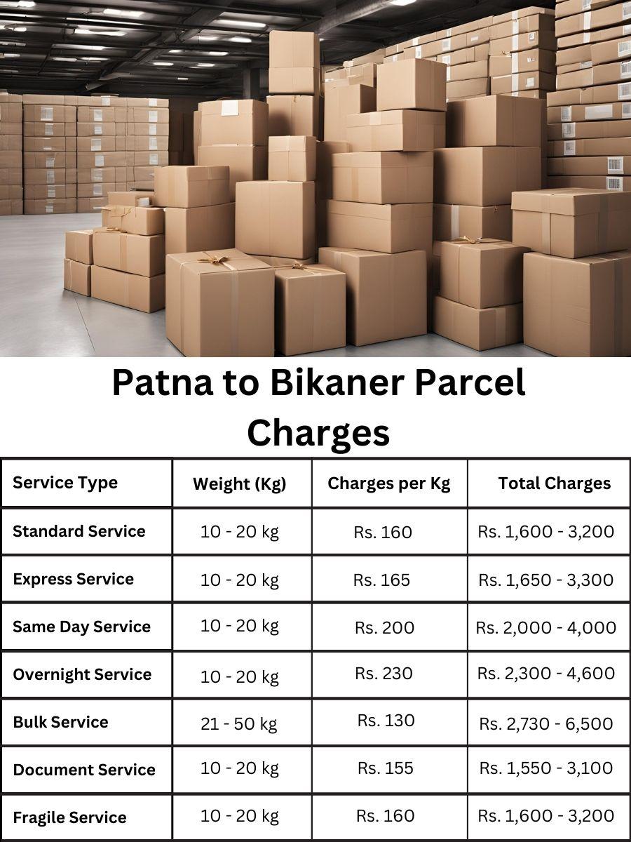 charge summary, invoice update, payment forecast Patna to Bikaner