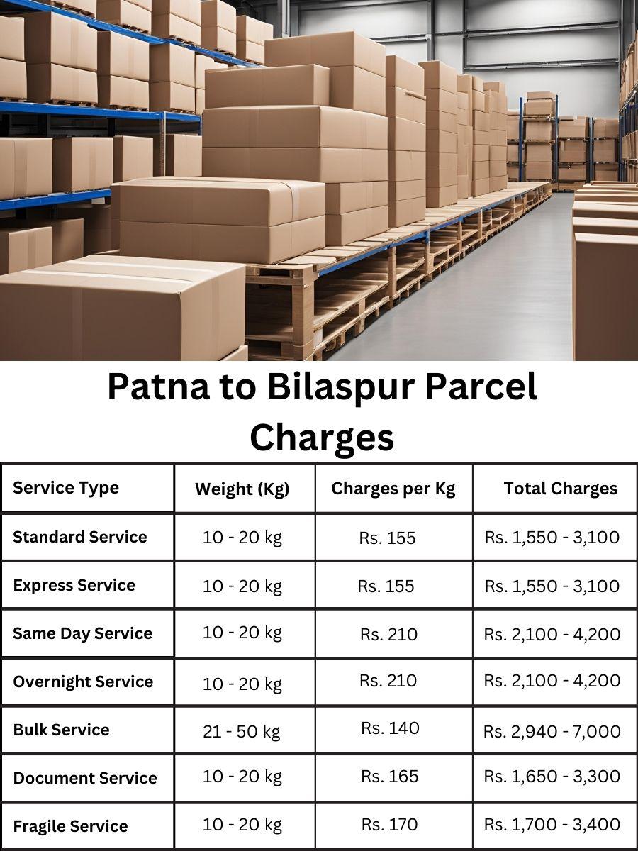 billing digest, payment log, fee register Patna to Bilaspur