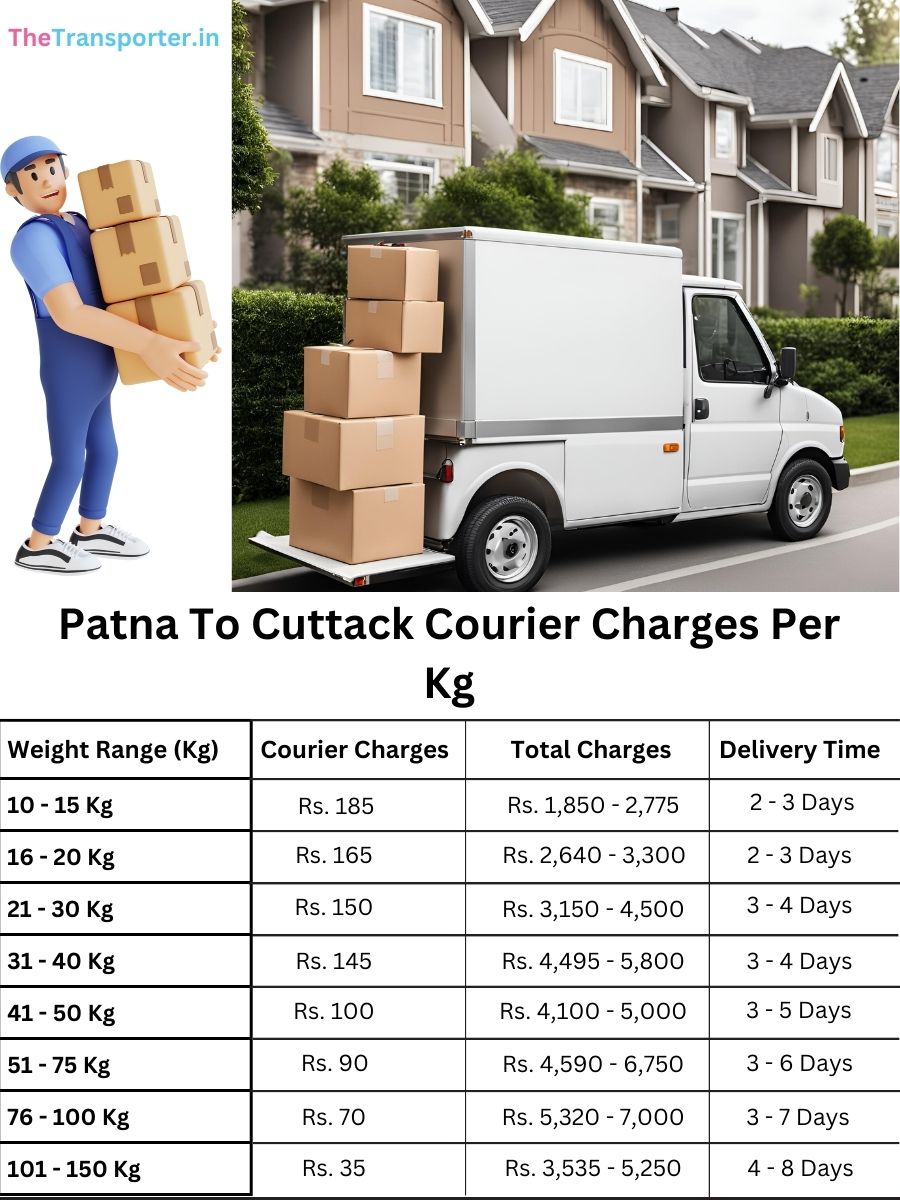trusted parcel price per kg, planner sheet Patna to Cuttack