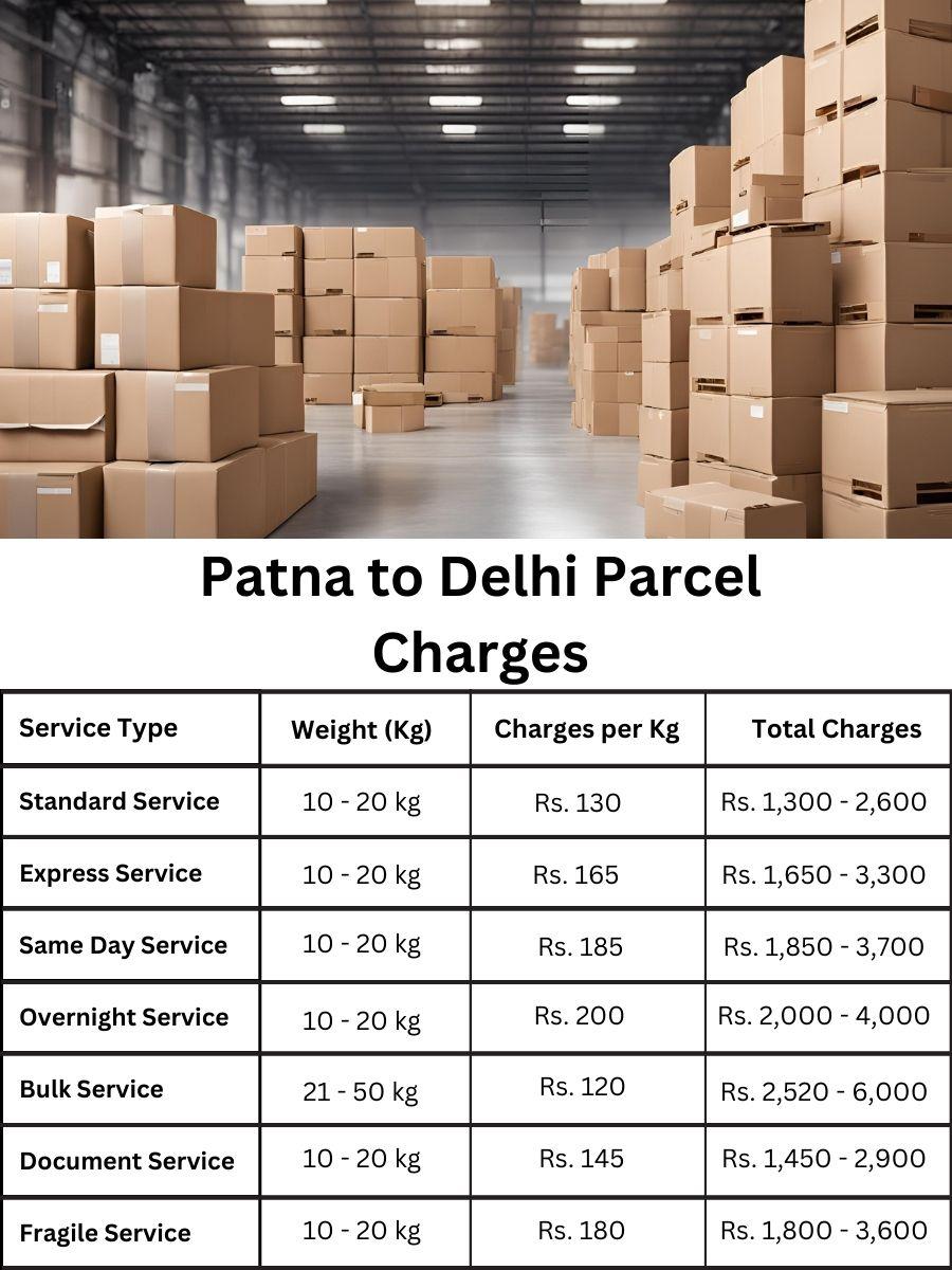 charge summary, billing ledger, payment review Patna to Delhi