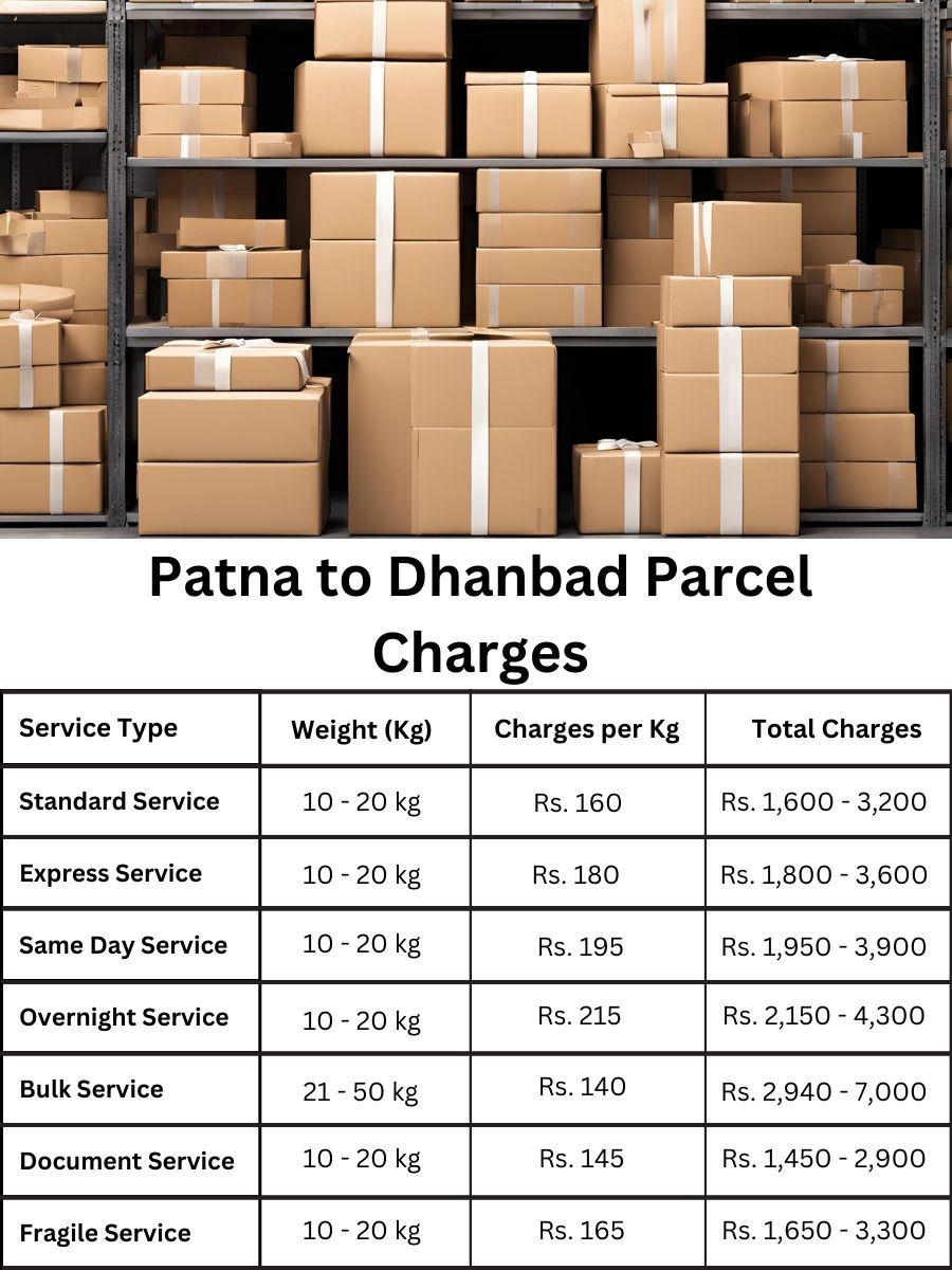payment index, billing chart, value report Patna to Dhanbad