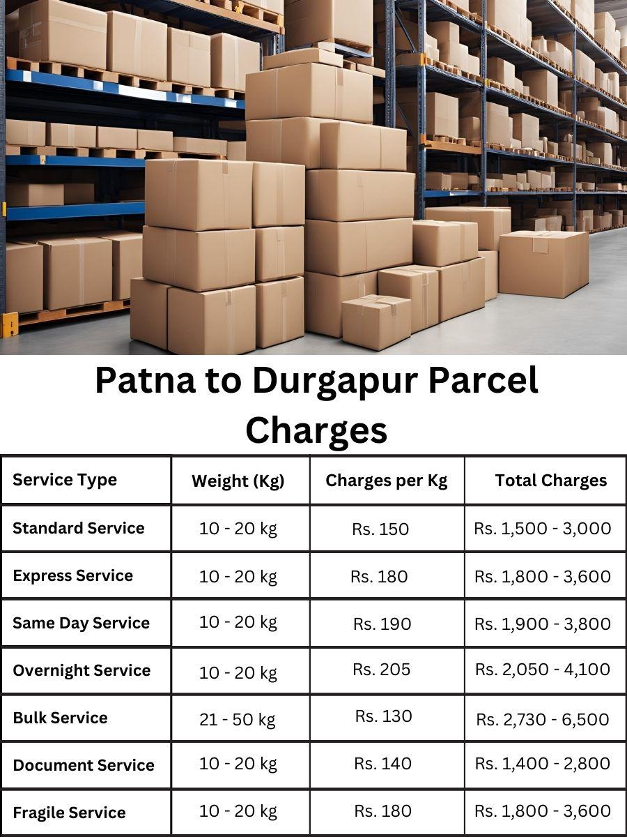 payment summary, invoice update, charge planner Patna to Durgapur
