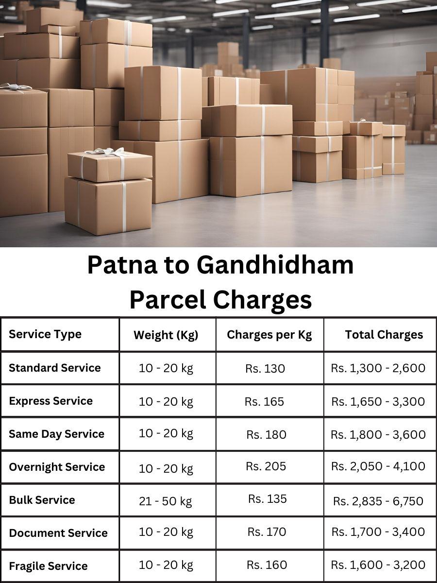 invoice tracker, charge register, rate forecast Patna to Gandhidham