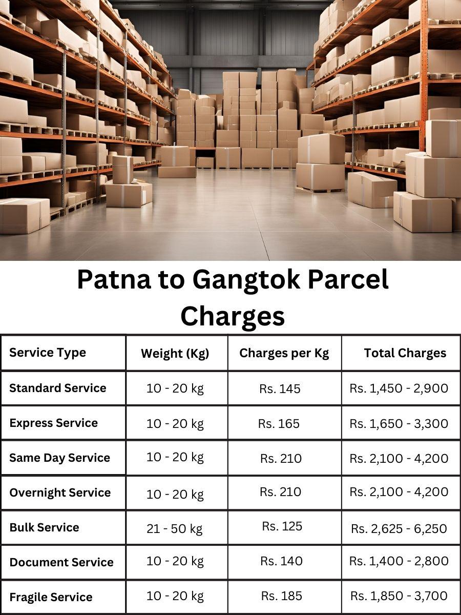 payment log, billing report, charge summary Patna to Gangtok