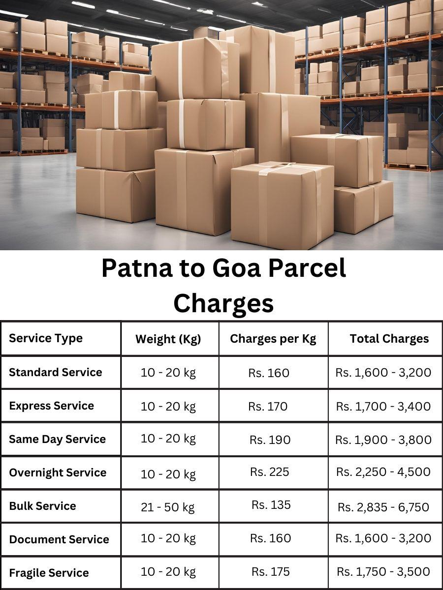 value assessment, rate report, cost sheet Patna to Goa