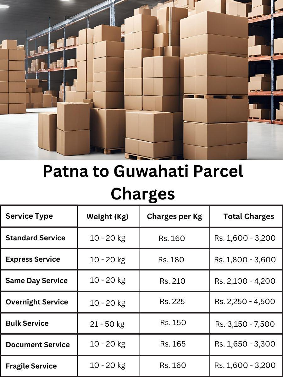 billing record, price digest, updated fee list Patna to Guwahati