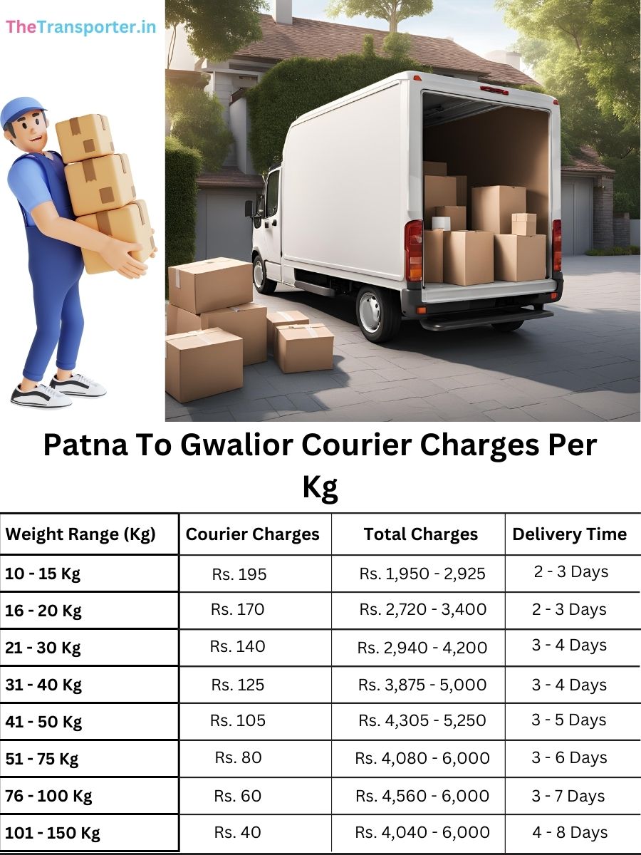 detailed shipment rates per kg, booking planner Patna to Gwalior
