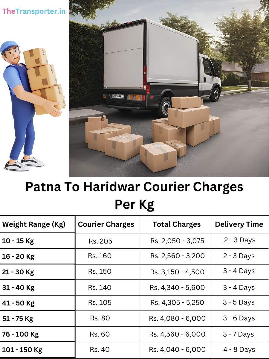 booking courier price per kg, value chart Patna to Haridwar