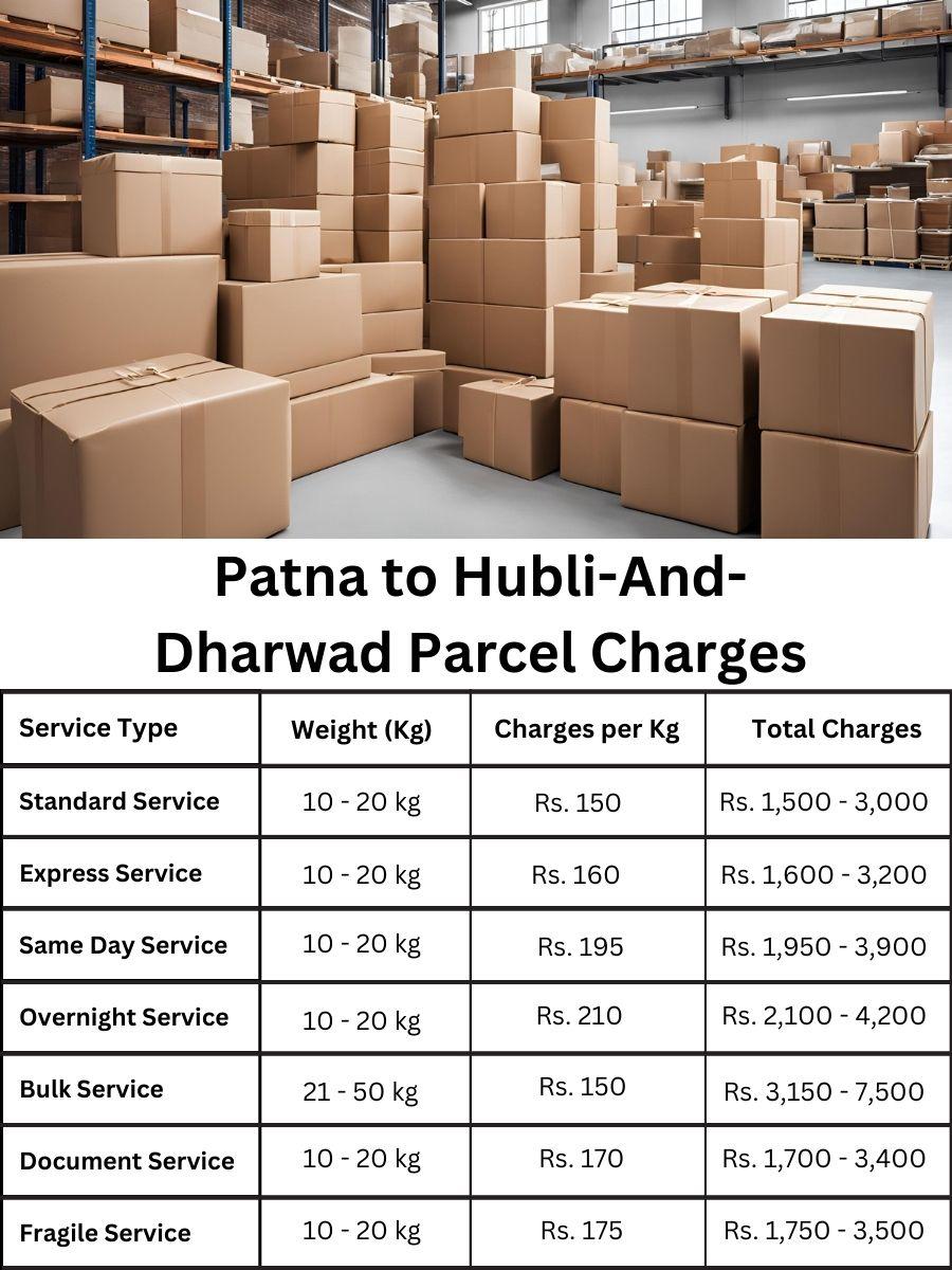 charge tracker, billing update, payment digest Patna to Hubli And Dharwad