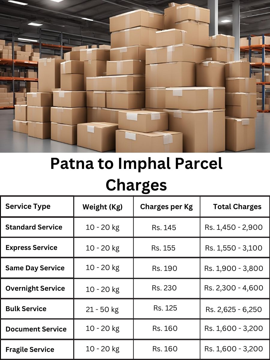 fee register, payment digest, rate forecast Patna to Imphal
