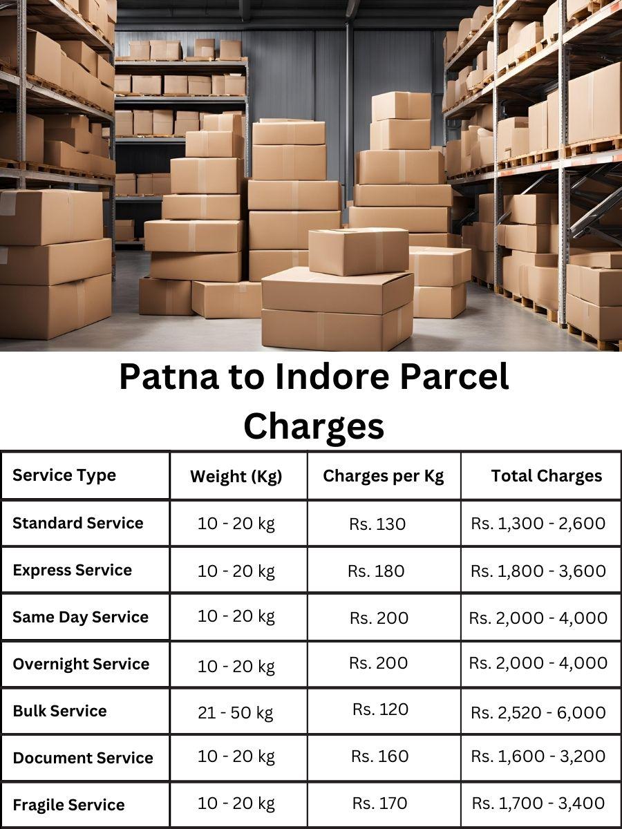 price register, fee assessment, rate forecast Patna to Indore