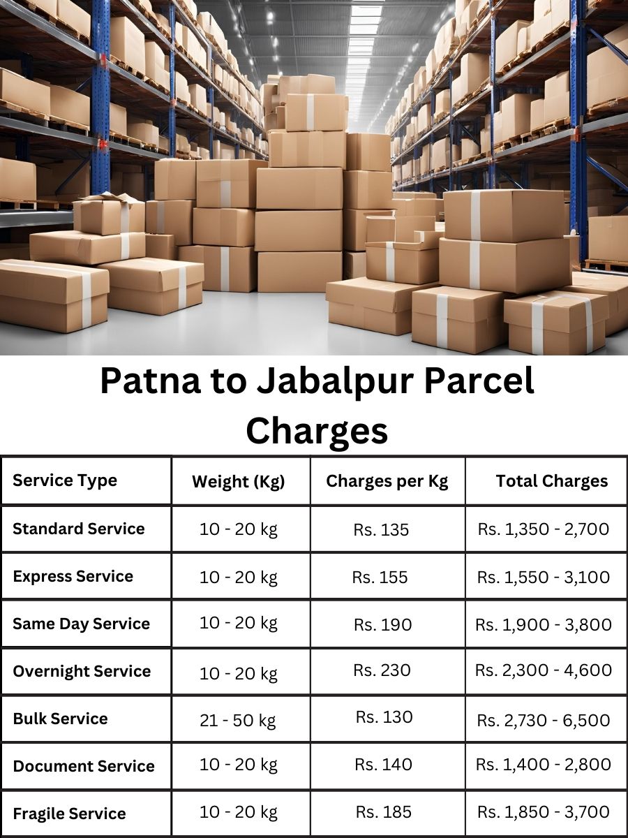 invoice sheet, value review, cost analysis Patna to Jabalpur