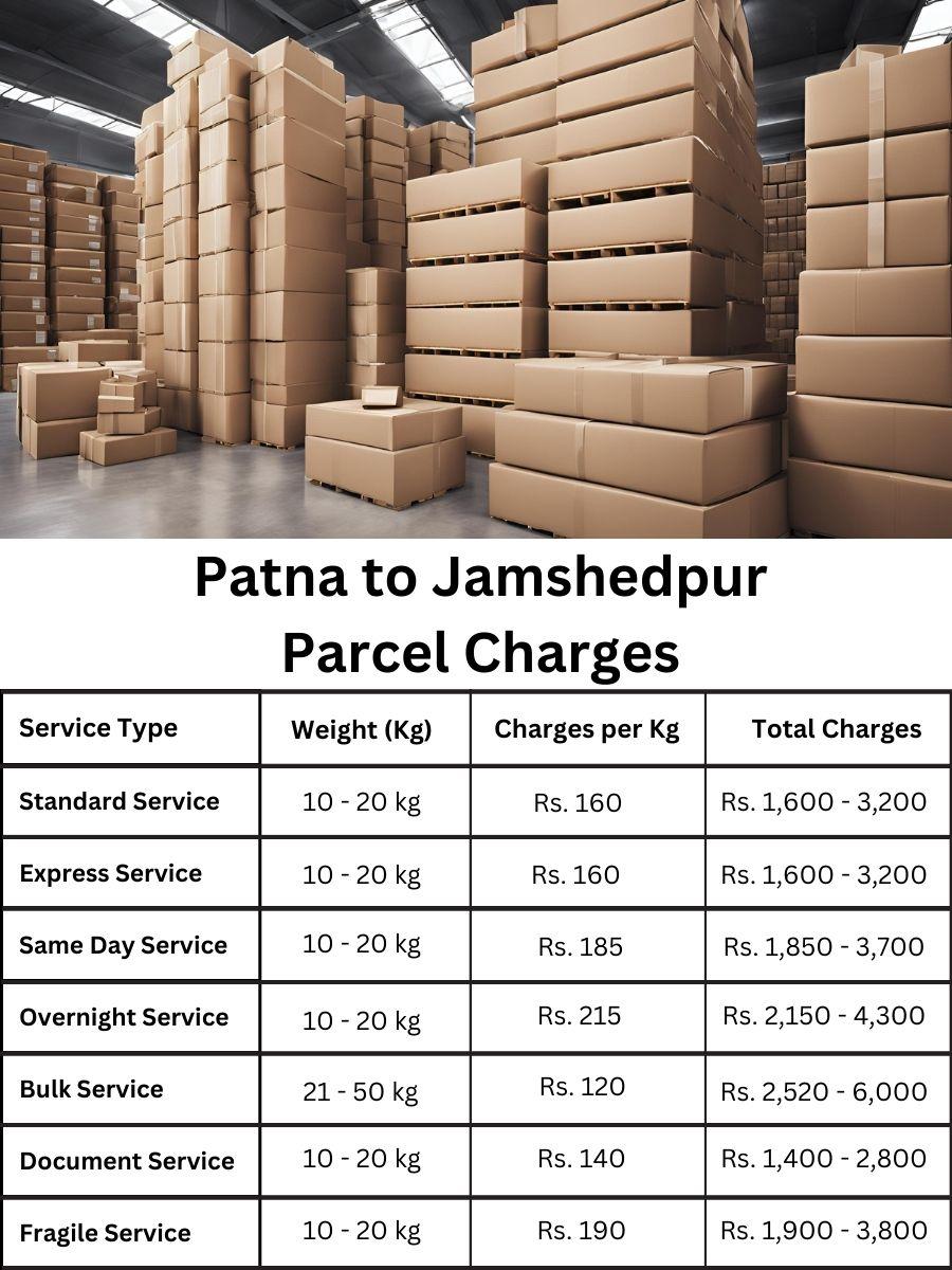 billing update, charge register, fee summary Patna to Jamshedpur