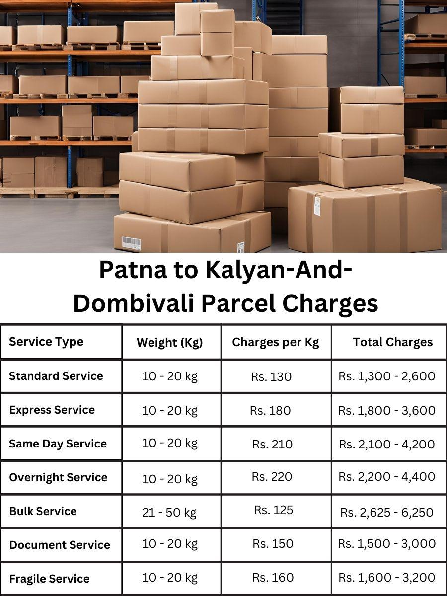 billing summary, price tracker, updated rate Patna to Kalyan And Dombivali