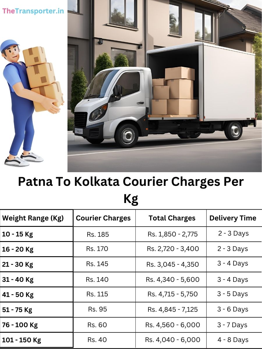 comprehensive courier service per kg, info chart Patna to Kolkata