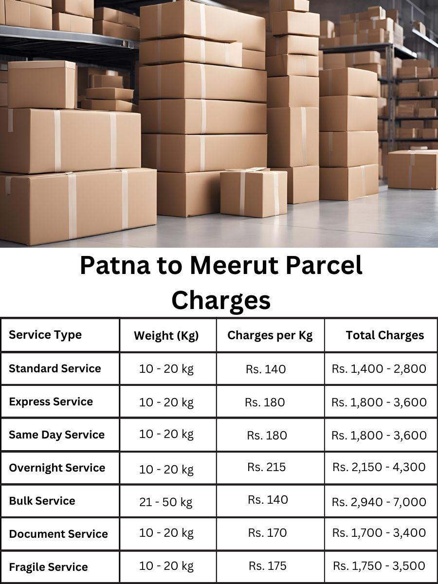 cost tracker, updated payment record, fee sheet Patna to Meerut