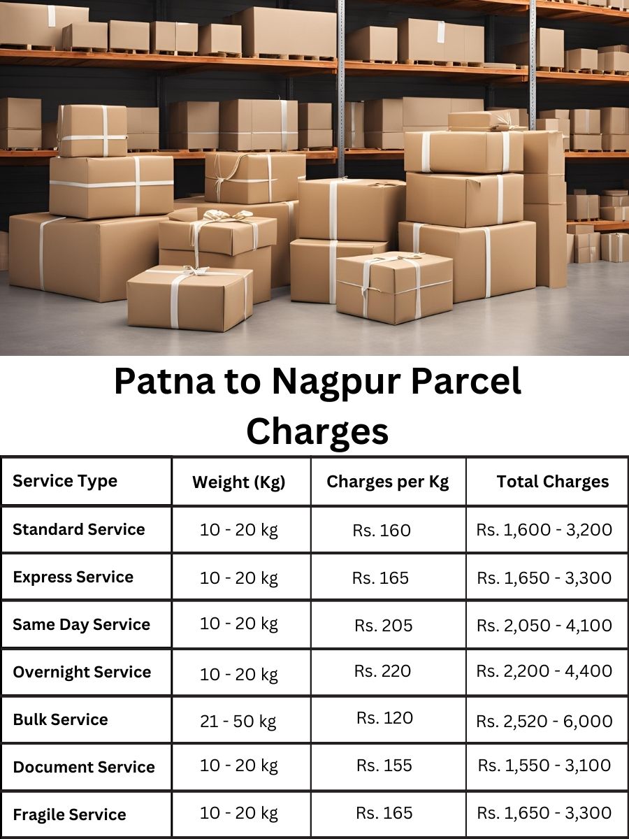 charge assessment, billing update, value forecast Patna to Nagpur