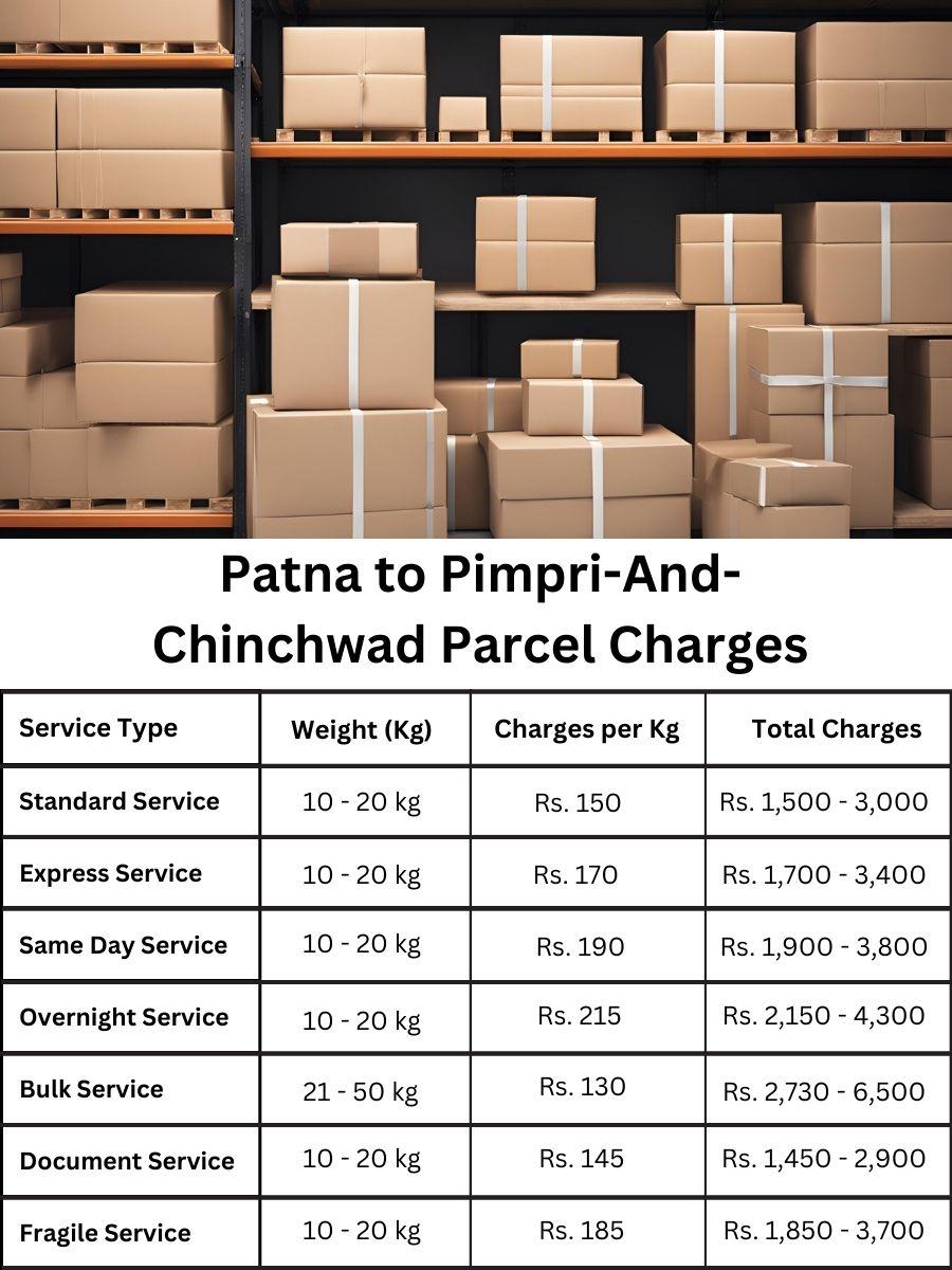 price forecast, invoice digest, value analysis Patna to Pimpri And Chinchwad