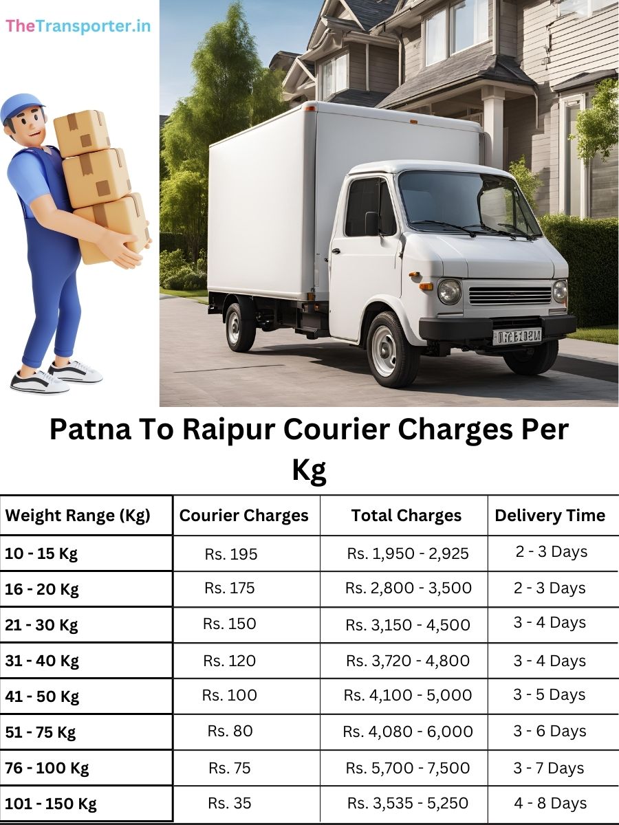 shipment parcel rates per kg, value log Patna to Raipur