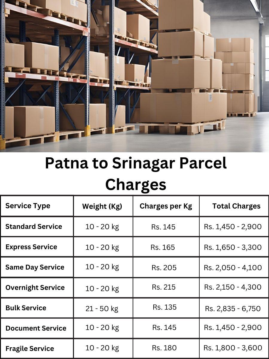 invoice digest, cost register, updated fees Patna to Srinagar