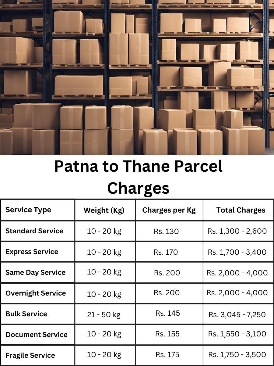 charge sheet, payment log, billing summary Patna to Thane