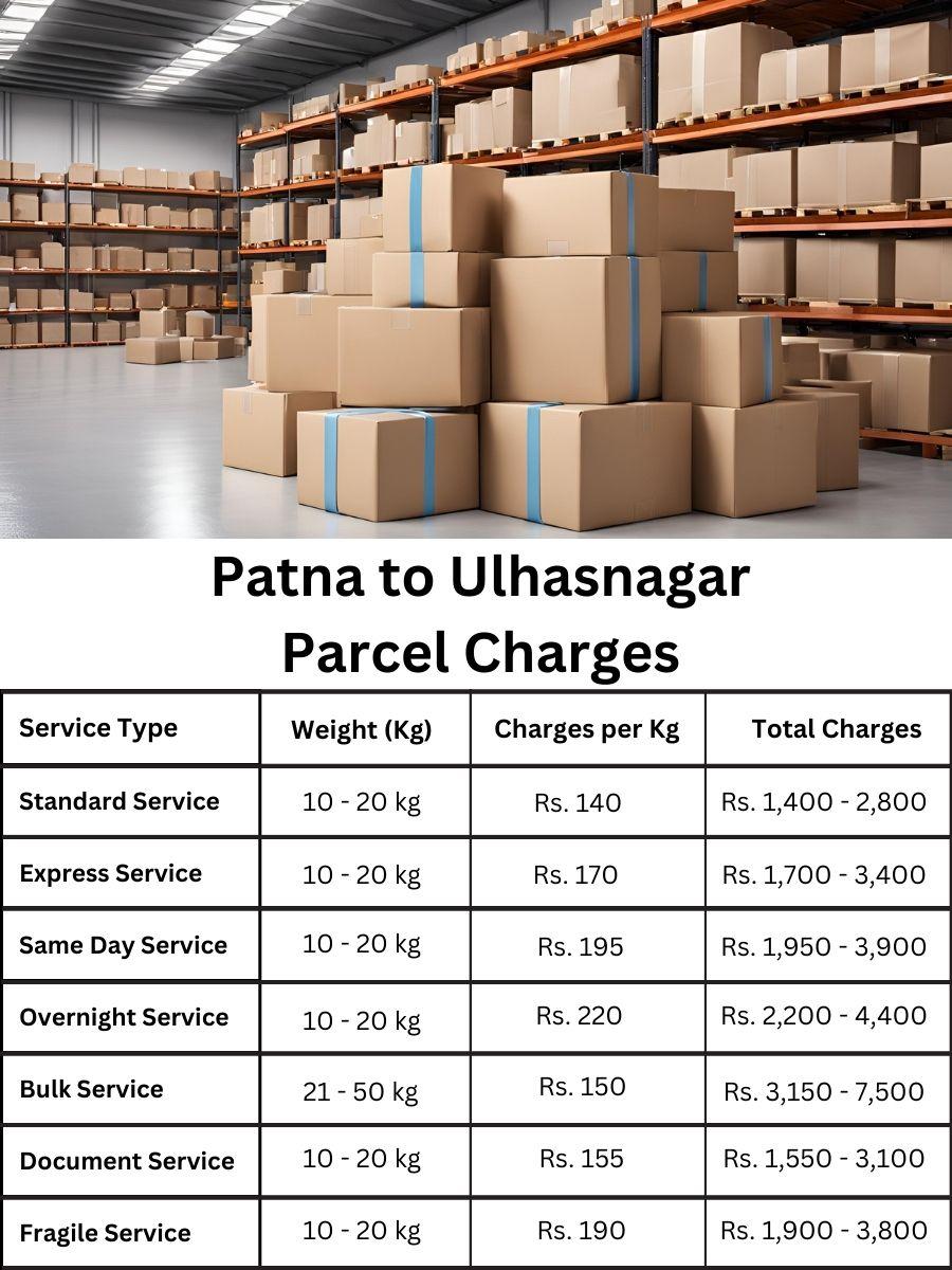 invoice tracker, payment update, rate forecast Patna to Ulhasnagar