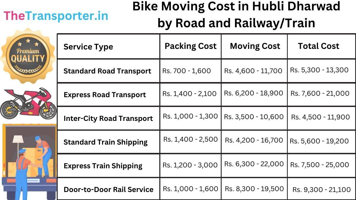 Road and railway bike services charges in Hubballi-Dharwad