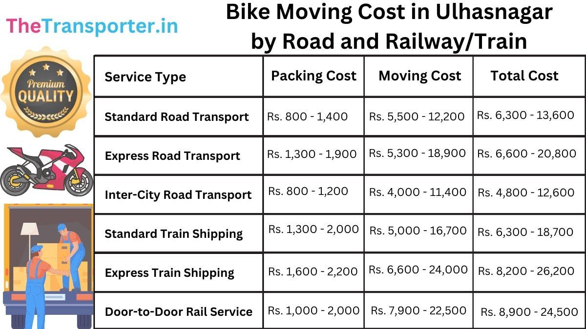 Two wheeler transport charges chart by railway in Ulhasnagar