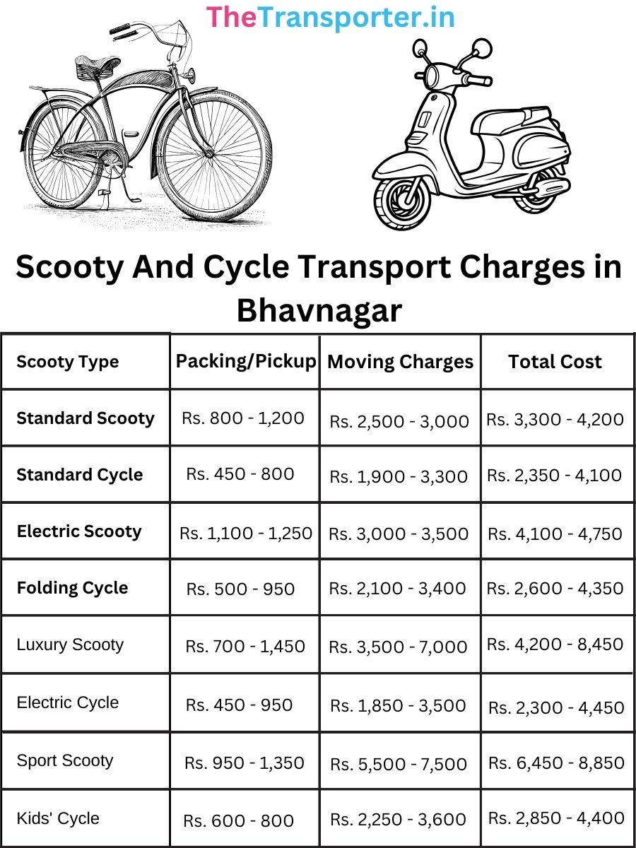 Scooty and cycle courier service rates Bhavnagar