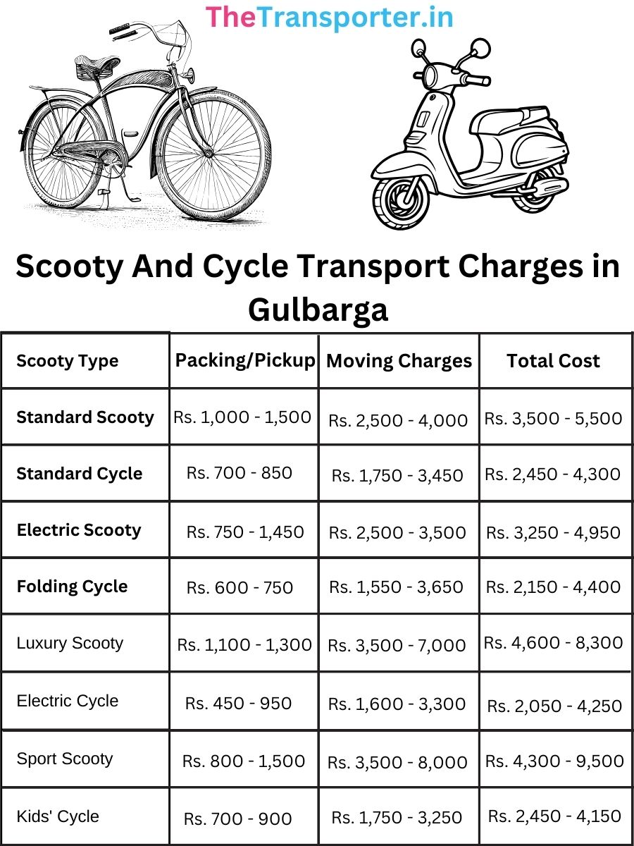 Budget-friendly scooty and cycle price chart Gulbarga