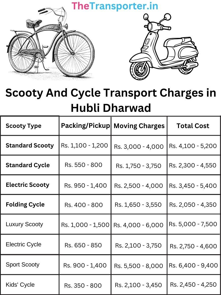 Scooty and cycle transport cost chart Hubballi-Dharwad