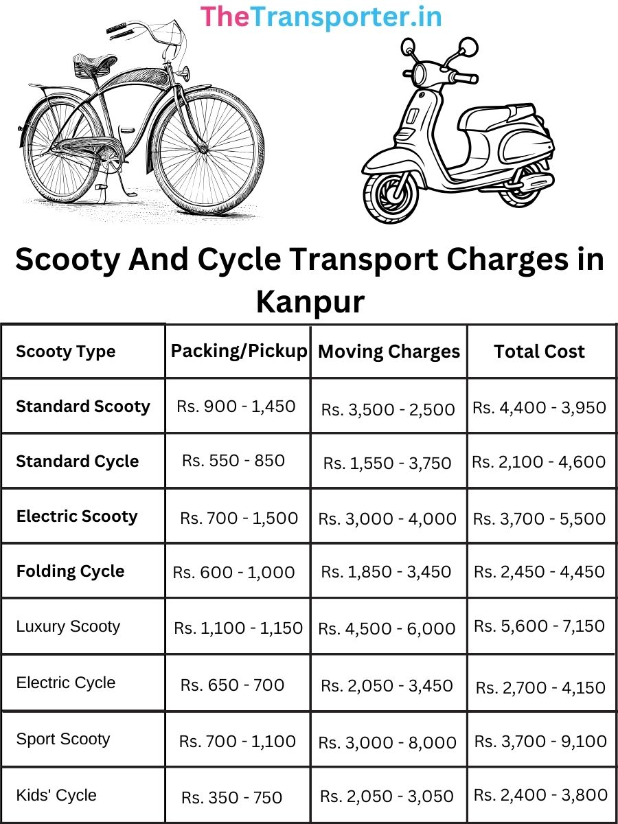 Scooty and cycle Transport rates list in Kanpur