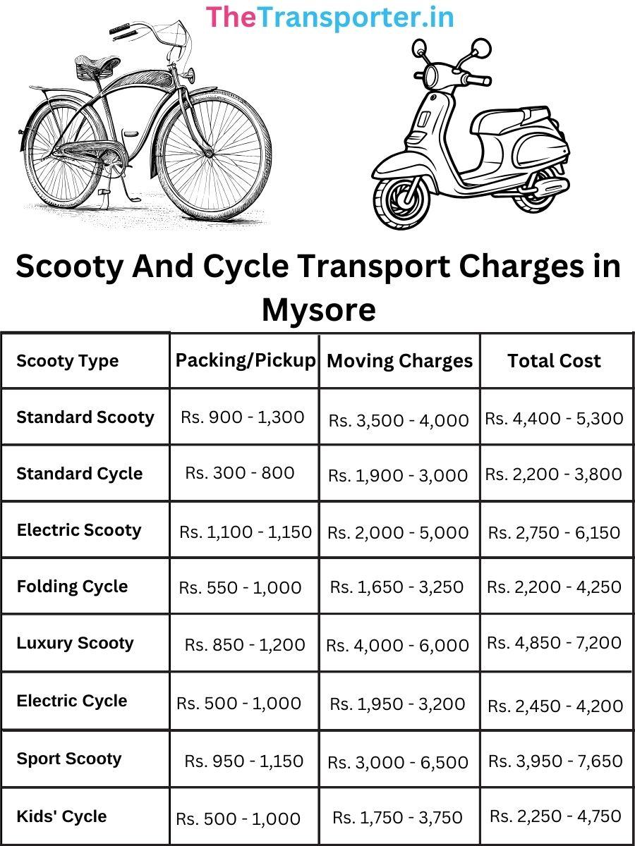 Verified charges list for scooty and cycle delivery Mysore