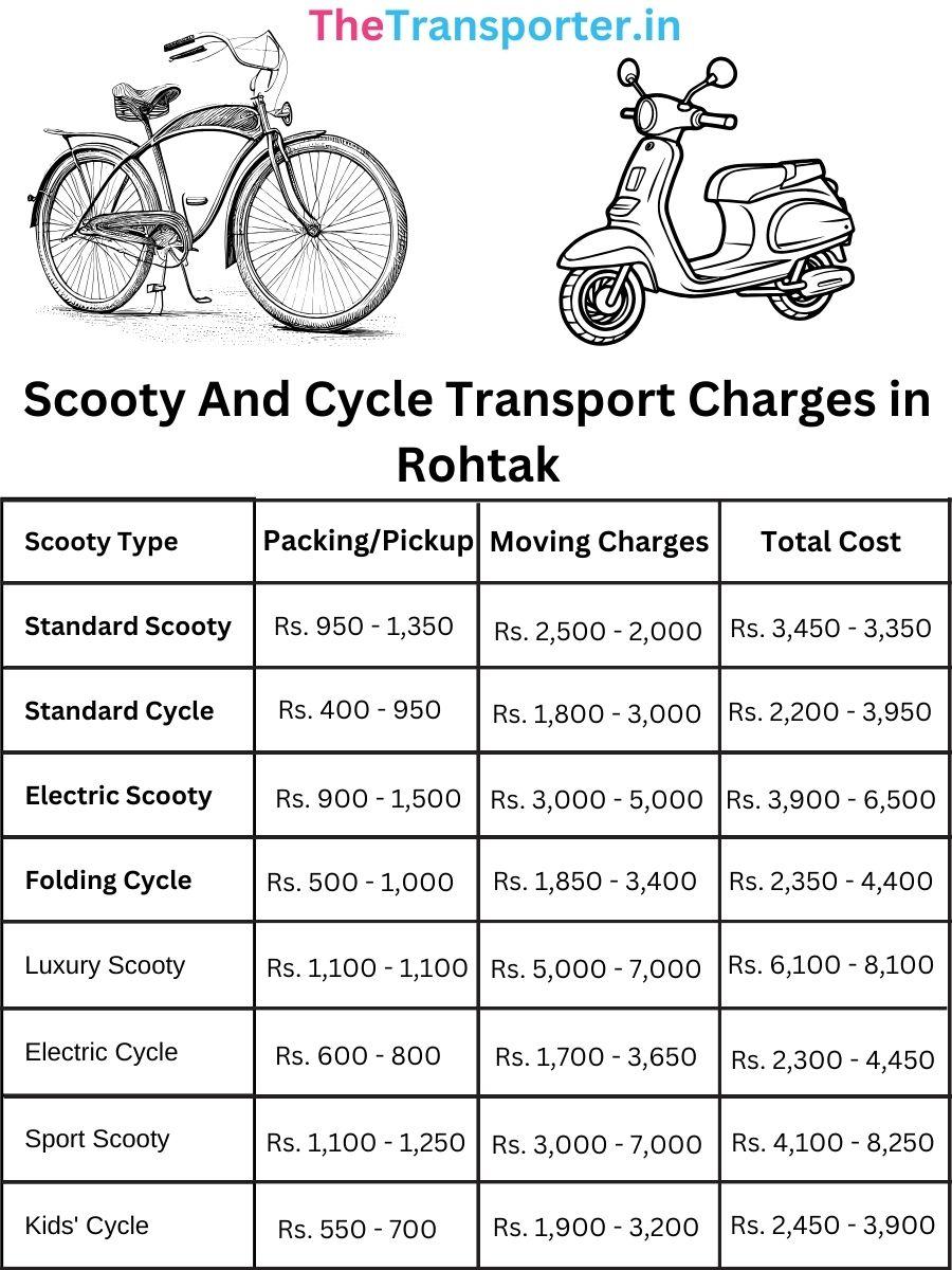 Cycle and scooty charges list with rates Rohtak