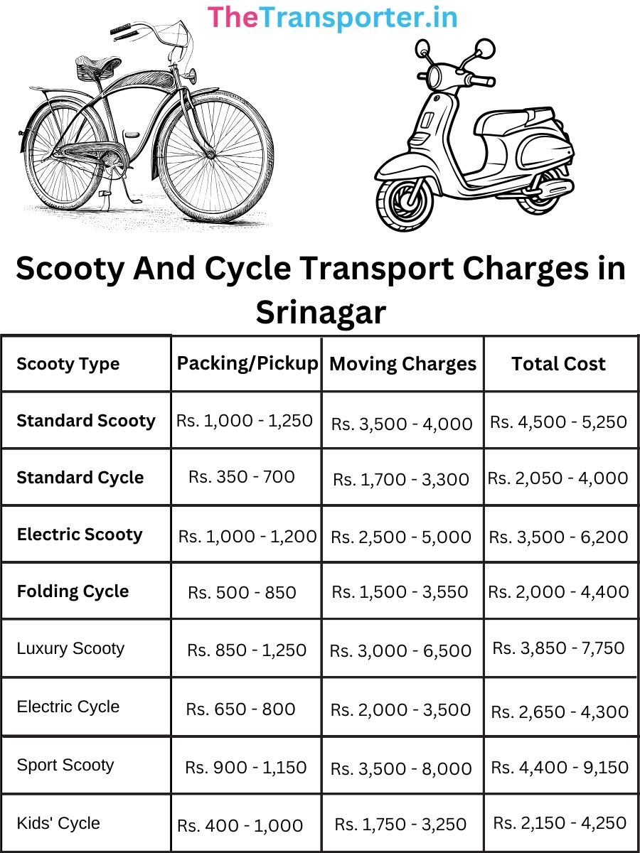 Reliable scooty and cycle transport cost chart Srinagar