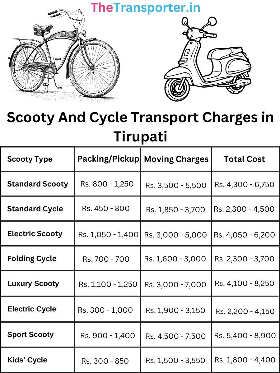 Charges chart for cycle and scooty service Tirupati