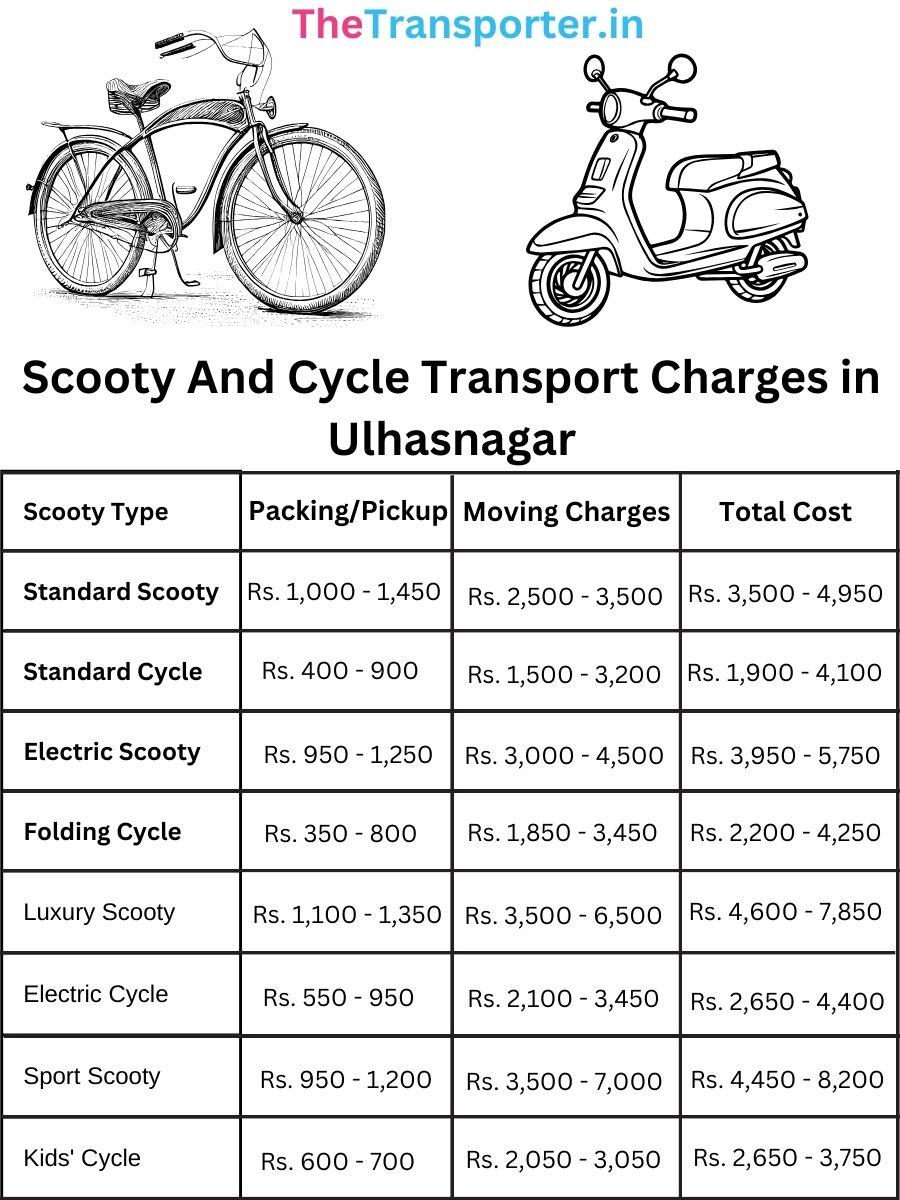 Affordable scooty and cycle rates chart Ulhasnagar