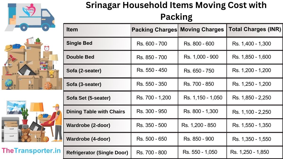Srinagar household items moving price with all additional charges
