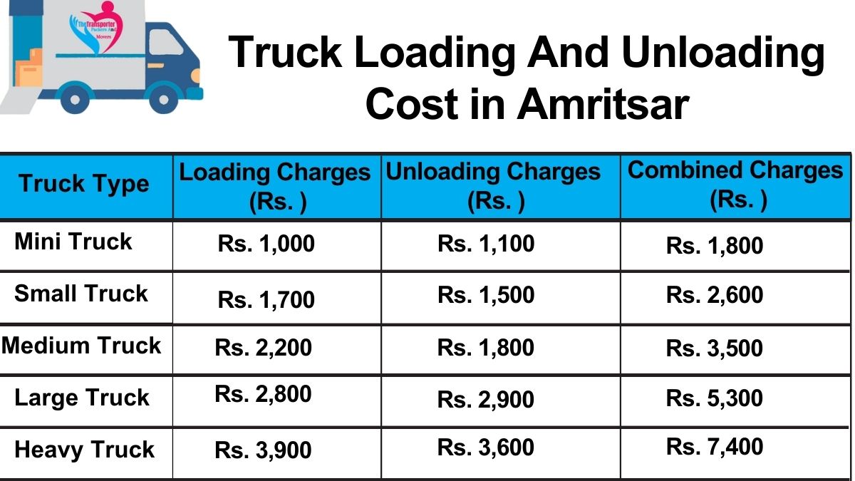 Truck loading and unloading charges in Amritsar by TheTransporter Packers and Movers