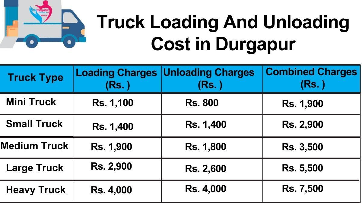Truck loading and unloading charges in Durgapur by TheTransporter Packers and Movers