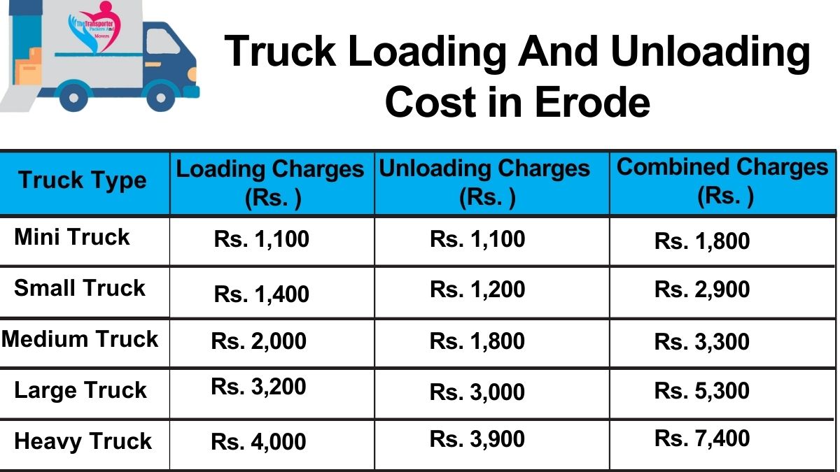Truck loading and unloading charges in Erode by TheTransporter Packers and Movers