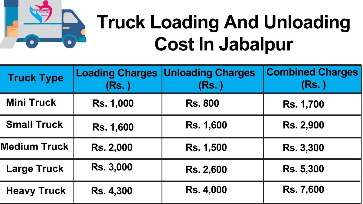 Truck loading and unloading charges in Jabalpur by TheTransporter Packers and Movers