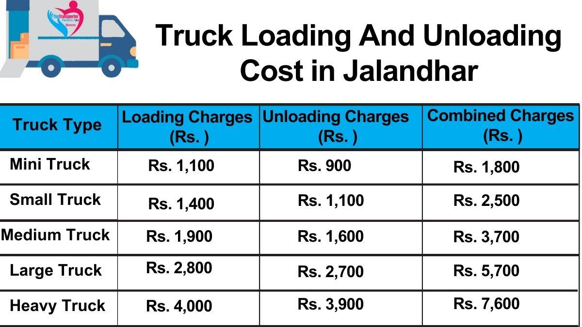 Truck loading and unloading charges in Jalandhar by TheTransporter Packers and Movers